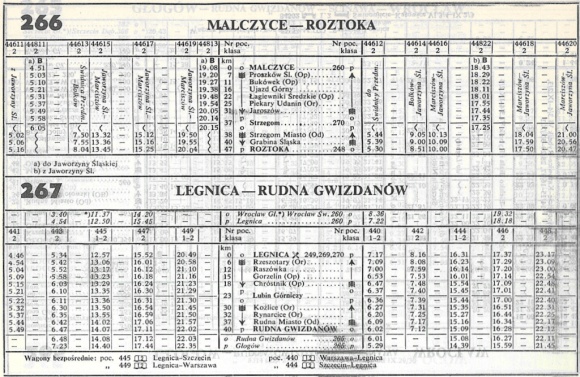 1985_266m_malczyce-roztoka,267m_legnica-rudna_gwizdanow