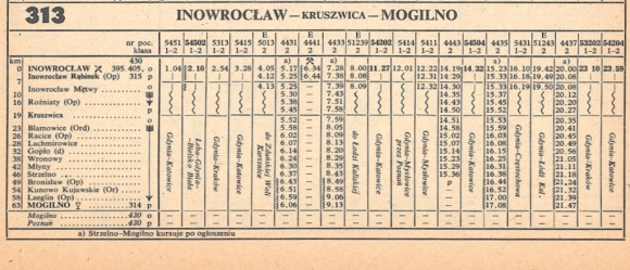1985_313.1m_inowroclaw-kruszwica-mogilno