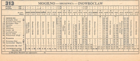 1985_313.2m_mogilno-kruszwica-inowroclaw