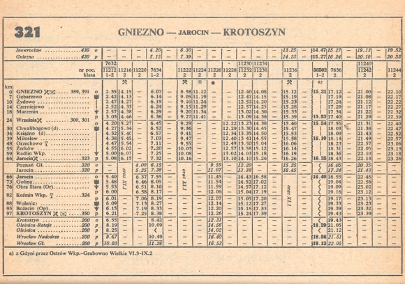 1985_321.2m_gniezno-krotoszyn