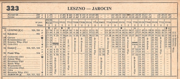 1985_323.2m_leszno-jarocin