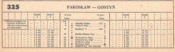 1985_325m_pakoslaw-gostyn-pakoslaw