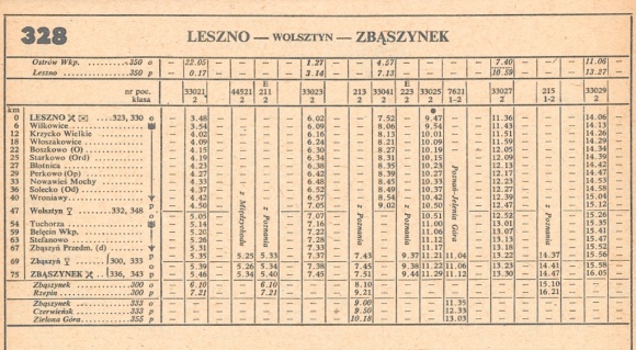 1985_328.1m_leszno-zbaszynek