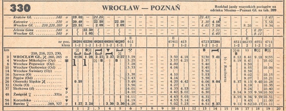 1985_330.11m_wroclaw-poznan