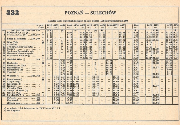 1985_332.2m_poznan-sulechow
