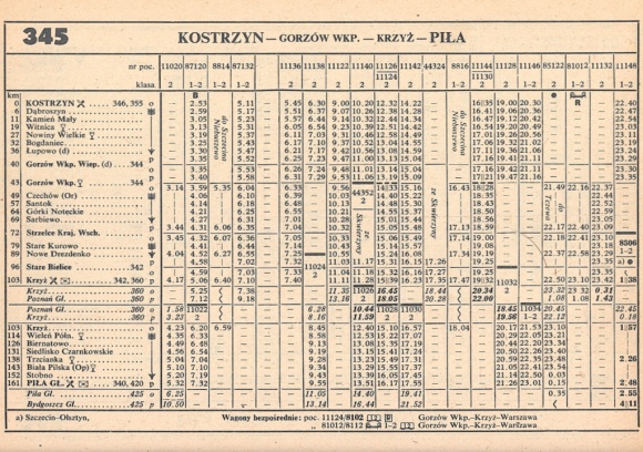 1985_345.2m_kostrzyn-gorzow-krzyz-pila