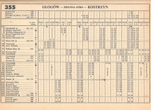 1985_355.2m_glogow-kostrzyn