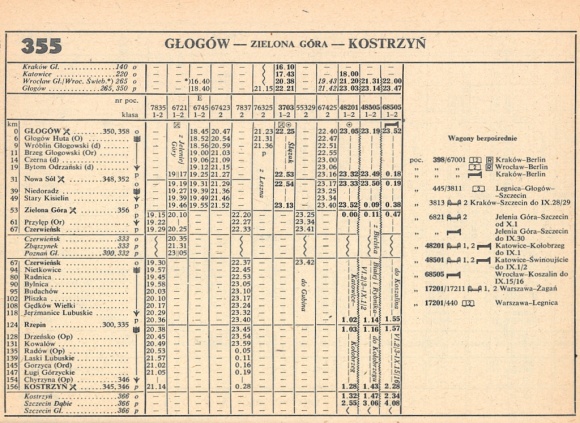 1985_355.3m_glogow-kostrzyn