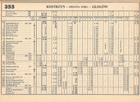 1985_355.4m_kostrzyn-glogow