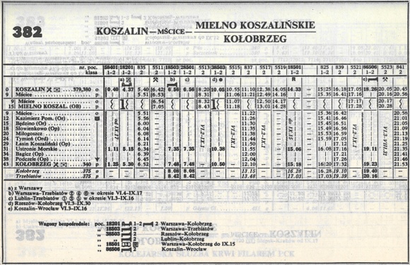 1985_382.1m_koszalin-kolobrzeg(mielno_kosz)