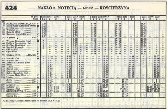 1985_424.1m_naklo-lipusz-koscierzyna