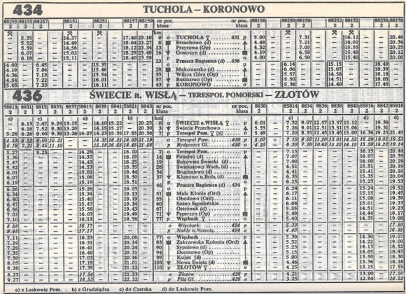 1985_434m_tuchola-koronowo,436m_swiecie-wiecbork-zlotow