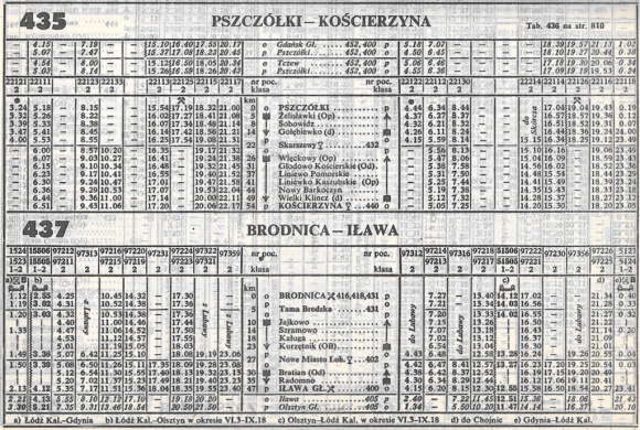 1985_435m_pszczolki-koscierzyna,437m_brodnica-ilawa