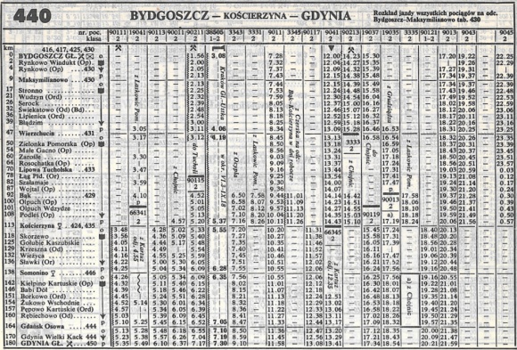 1985_440.1m_bydgoszcz-koscierzyna-gdynia_gl