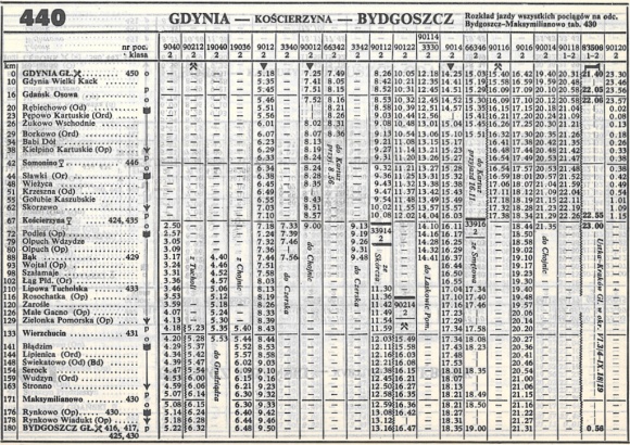 1985_440.2m_gdynia_gl-koscierzyna-bydgoszcz