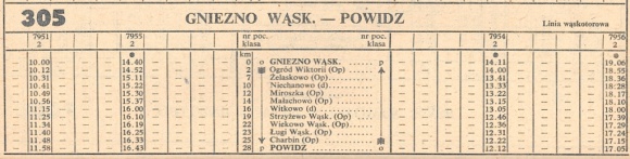 1986_305m_gniezno_wask-powidz-gniezno_wask