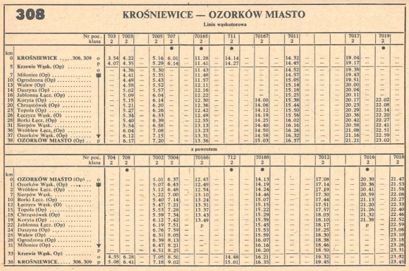 1986_308m_krosniewice-ozorkow_miasto-krosniewice