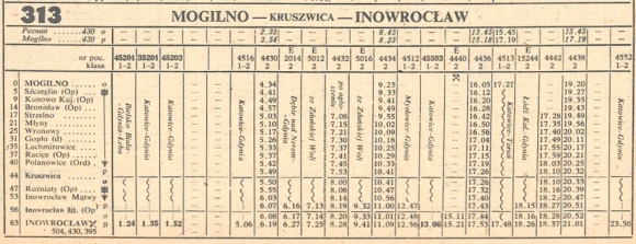 1986_313m_mogilno-kruszwica-inowroclaw-krzuszwica-mogilno