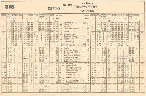 1986_318m_kepno-olesnica(sycow-namyslow)-kepno