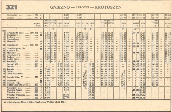 1986_321.2m_gniezno-jarocin-krotoszyn
