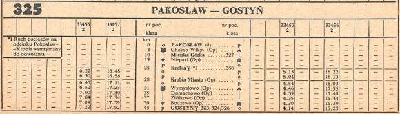 1986_325m_pakoslaw-gostyn-pakoslaw