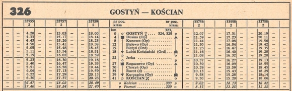 1986_326m_gostyn-koscian-gostyn