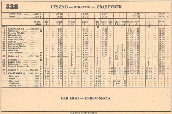 1986_328.1m_leszno-zbaszynek