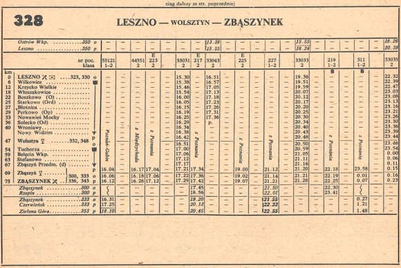 1986_328.2m_leszno-zbaszynek
