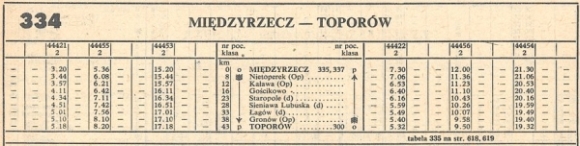 1986_334m_miedzyrzecz-toporow-miedzyrzecz