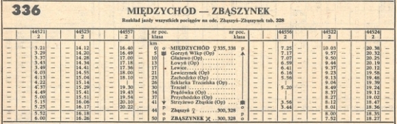 1986_336m_miedzychod-zbaszynek-miedzychod.