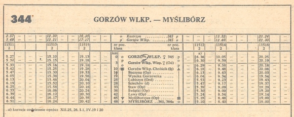 1986_344m_gorzow-mysliborz-gorzow