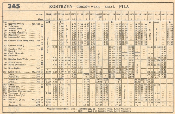 1986_345.2m_kostrzyn-gorzow-krzyz-pila