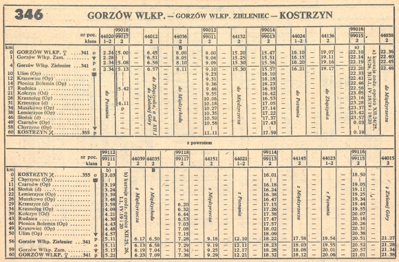 1986_346m_gorzow-rudnica-kostrzyn-rudnica-gorzow