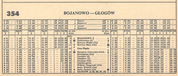 1986_354m-bojanowo-glogow-bojanowo