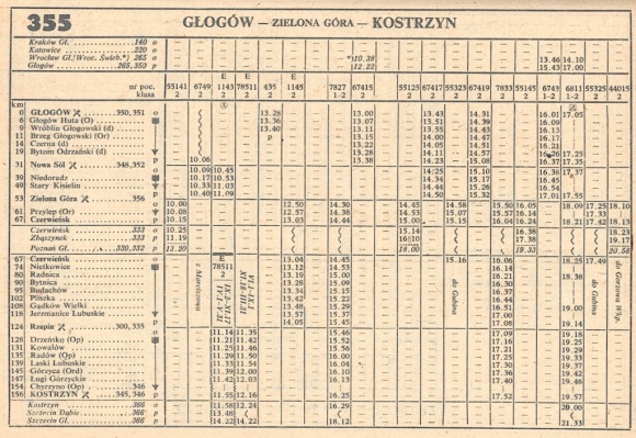 1986_355.2m_glogow-kostrzyn