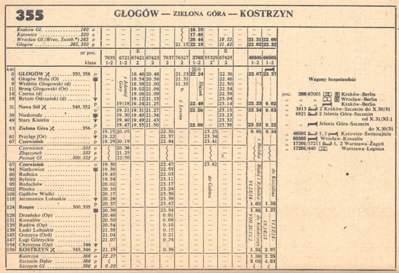 1986_355.3m_glogow-kostrzyn