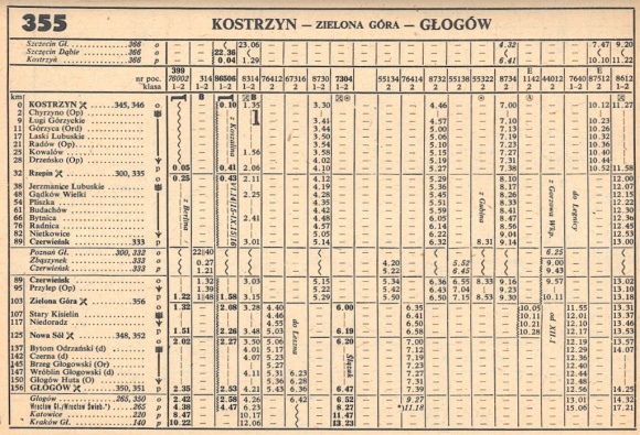 1986_355.4m_kostrzyn-glogow