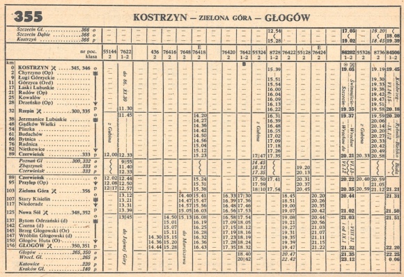 1986_355.5m_kostrzyn-glogow