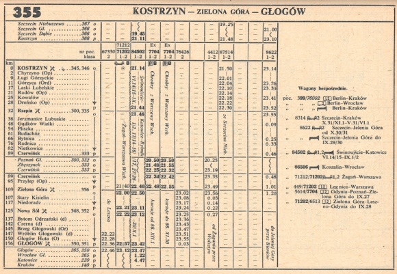 1986_355.6m_kostrzyn-glogow