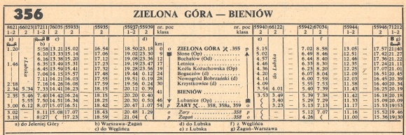 1986_356m_ziel_gora-bieniow-ziel_gora