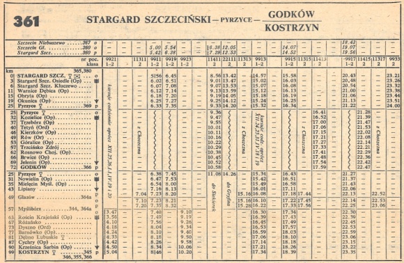 1986_361.1m_stargard_szcz-godkow(kostrzyn)