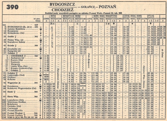 1986_390.2m_bydgoszcz-wagrowiec-poznan