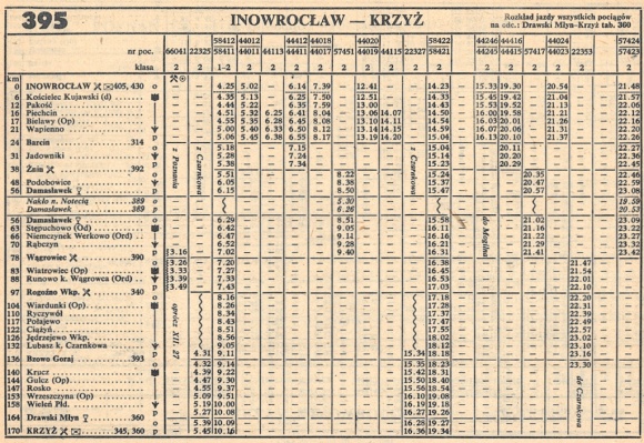 1986_395.1m_inowroclaw-krzyz