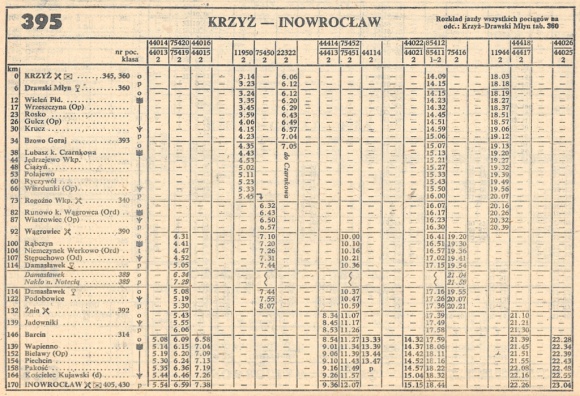 1986_395.2m_krzyz-inowroclaw