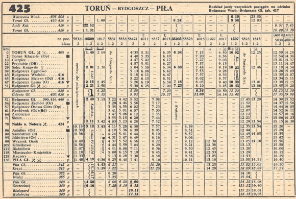 1986_425.1m_torun-bydgoszcz-pila