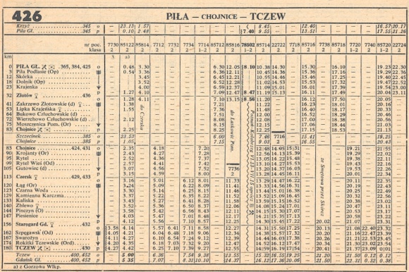1986_426.1m_pila-tczew