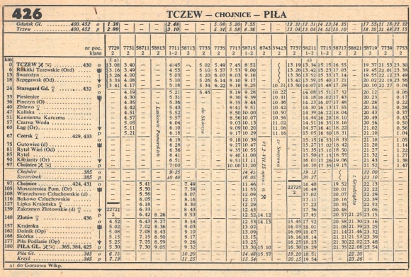 1986_426.2m_tczew-pila