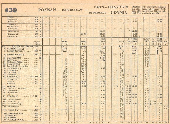 1986_430.11m_poznan-olsztyn(torun)
