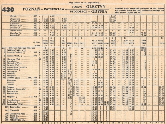 1986_430.21m_poznan-olsztyn(torun)