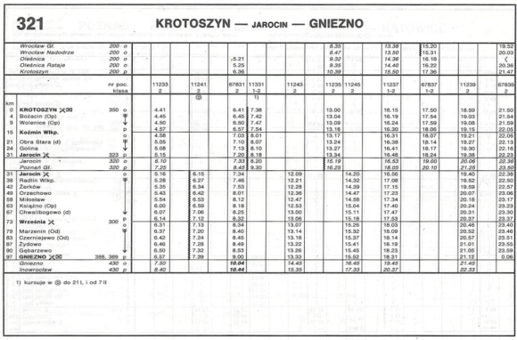 1993_321.1m_krotoszyn-gniezno
